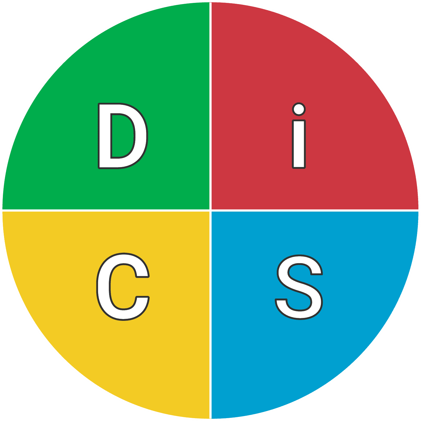 The Everything DiSC circumplex showing the four styles: D, i, S, and C