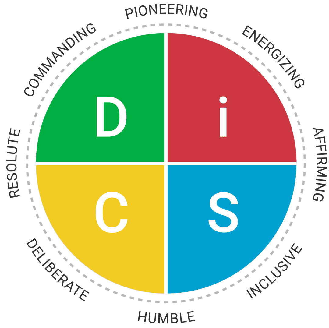 The Everything DiSC Work of Leaders® model map